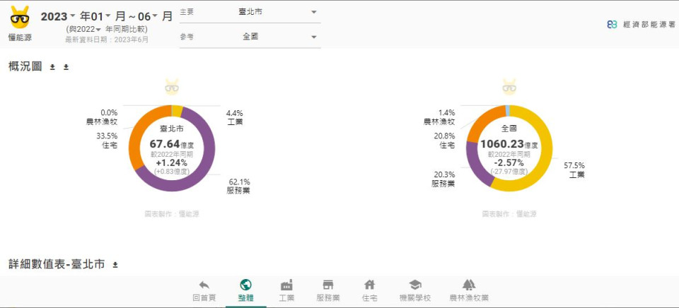 LEAT能源使用數據分析